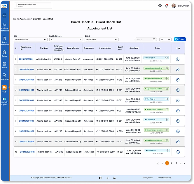 Real-time operational dashboard for yard operations