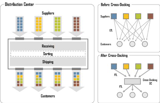 accountability in supply chain