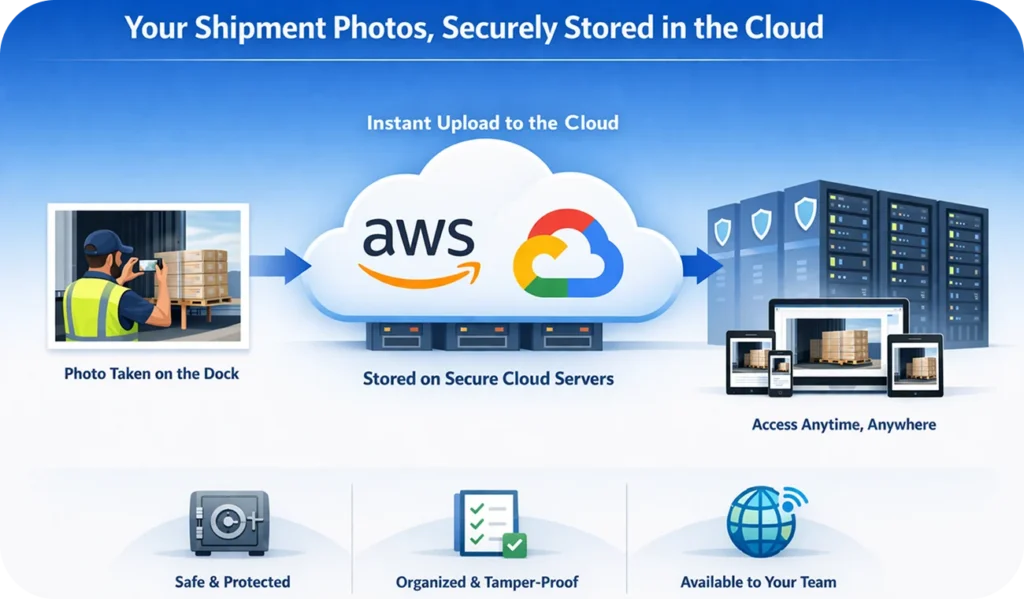LoadProof Cloud Infrastructure