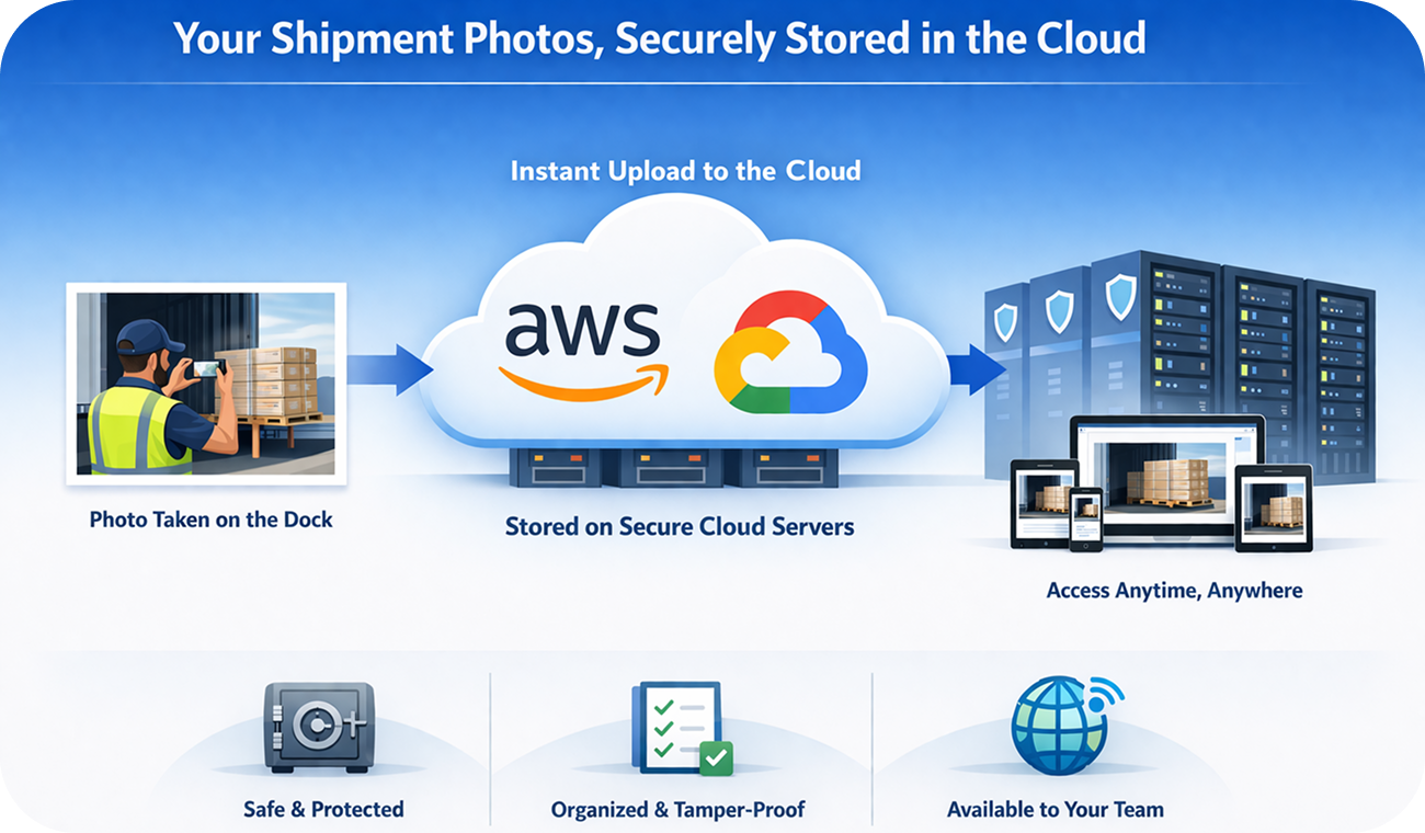 Load Proof Log In Cloud Infrastructure | LoadProof